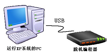 WEBOCH NXP Cortex M 系列脱机编程器