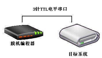 WEBOCH NXP Cortex M 系列脱机编程器