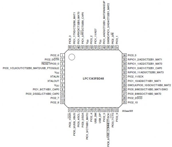 LPC1114/LPC11U14和LPC1343对比学习-管脚