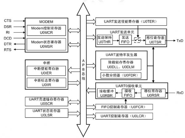 LPC1114/LPC11U14和LPC1343对比学习-管脚