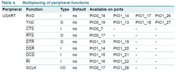 LPC1114/LPC11U14和LPC1343对比学习-管脚