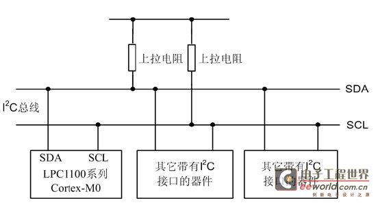 LPC1114/LPC11U14和LPC1343对比学习-管脚