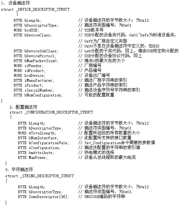 LPC1114/LPC11U14和LPC1343对比学习-管脚