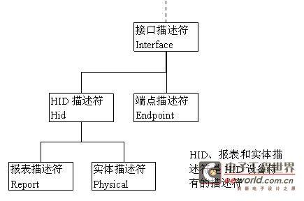 LPC1114/LPC11U14和LPC1343对比学习-管脚