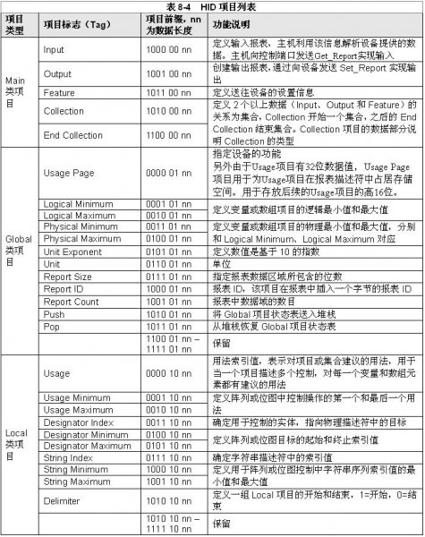 LPC1114/LPC11U14和LPC1343对比学习-管脚