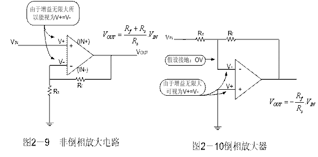 运算放大器原理,集成运算放大器原理 倒相、非倒相--运算放大器原理,集成运算放大器原理