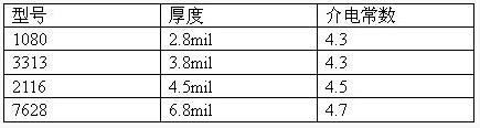 不同型号的半固化片厚度和介电常数参数--PCB的阻抗控制