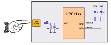 LPC11XXĵʽ,NXP