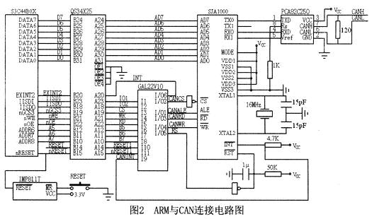 ARM和CAN连接电路图--嵌入式系统的CAN总线设计