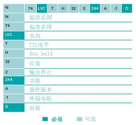 LOGIC逻辑器件系列命名规则