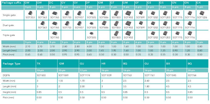 LOGIC逻辑器件系列封装