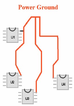 LPC176x/175x 12位ADC设计指导 星形布局:LPC176x/175x 12位ADC设计指导
