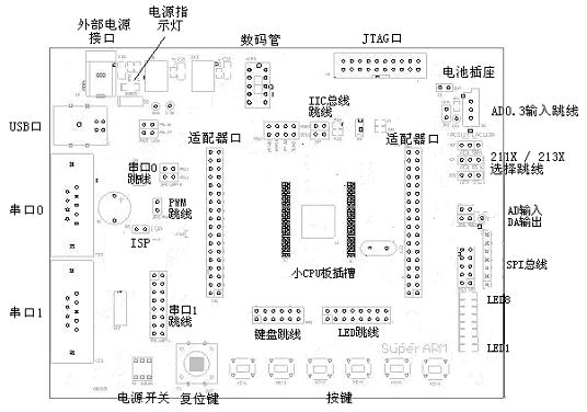 LPC1000/LPC2000（LPC1XXX/2XXX）系列烧写板、烧录板、编程器