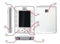 P1300 手机评估套件--PDA