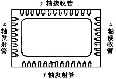 红外线触摸屏技术--触摸屏技术的结构原理及应用