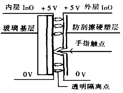 四线电阻触摸屏技术--触摸屏技术的结构原理及应用