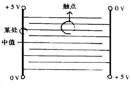 触摸屏什么原理图_等什么君