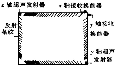 表面声波技术触摸屏--触摸屏技术的结构原理及应用