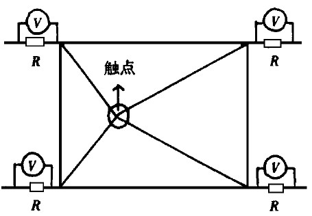 电容技术触摸屏--触摸屏技术的结构原理及应用