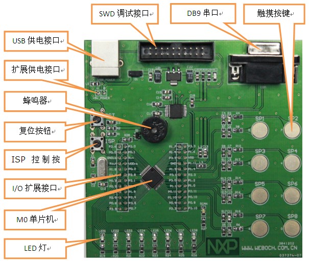 基于NXP(恩智浦)LPC1114,Cortex-M0触摸系统板,嵌入式系统开发产品
