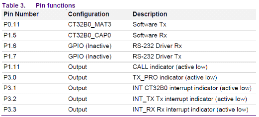 引脚PIN功能-LPC111X、LPC13XX 软件化的全双工UART,NXP