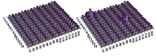 电容数字采样2D阵列表示：基线(左)和触摸后的结果(右)--智能手机复杂触摸屏接口设计指南