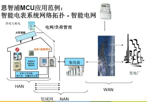 32λMCUڲƷARM MCU͹Դ