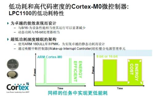 32λMCUڲƷARM MCU͹Դ