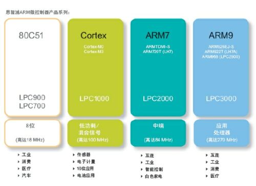 32λMCUڲƷARM MCU͹Դ