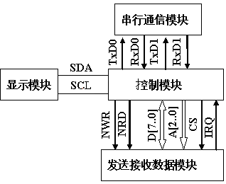 系统总框图--基于ARM的RFID阅读器设计，射频识别，非接触式的自动识别技术