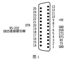 RS232--RS-422与RS-485串行接口标准