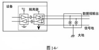 RS-422与RS-485串行接口标准