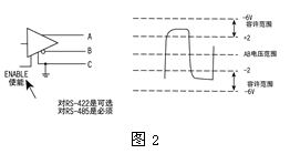 RS-422与RS-485串行接口标准