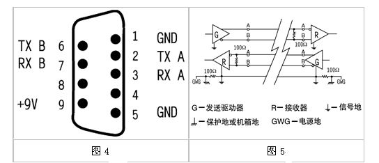 RS-422四线接口,DB9连接器引脚定义--RS-422与RS-485串行接口标准