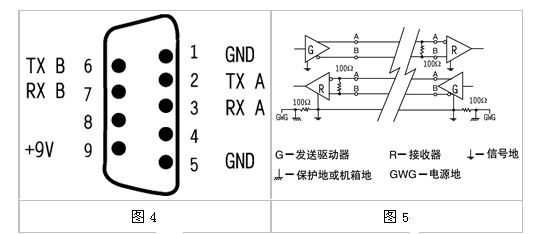 RS-422与RS-485串行接口标准