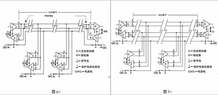 RS-422与RS-485串行接口标准